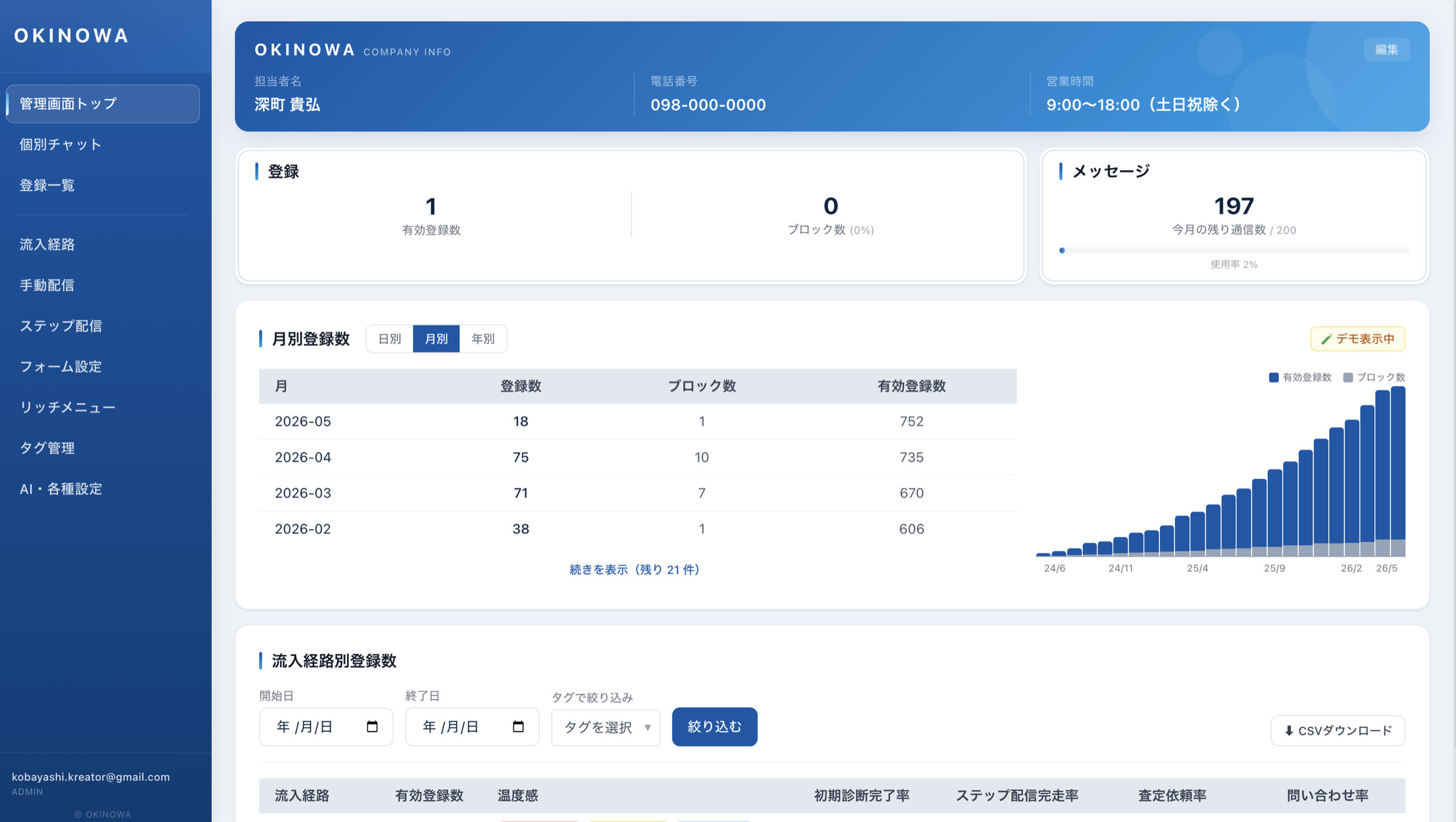 オリジナル公式LINEの構築
